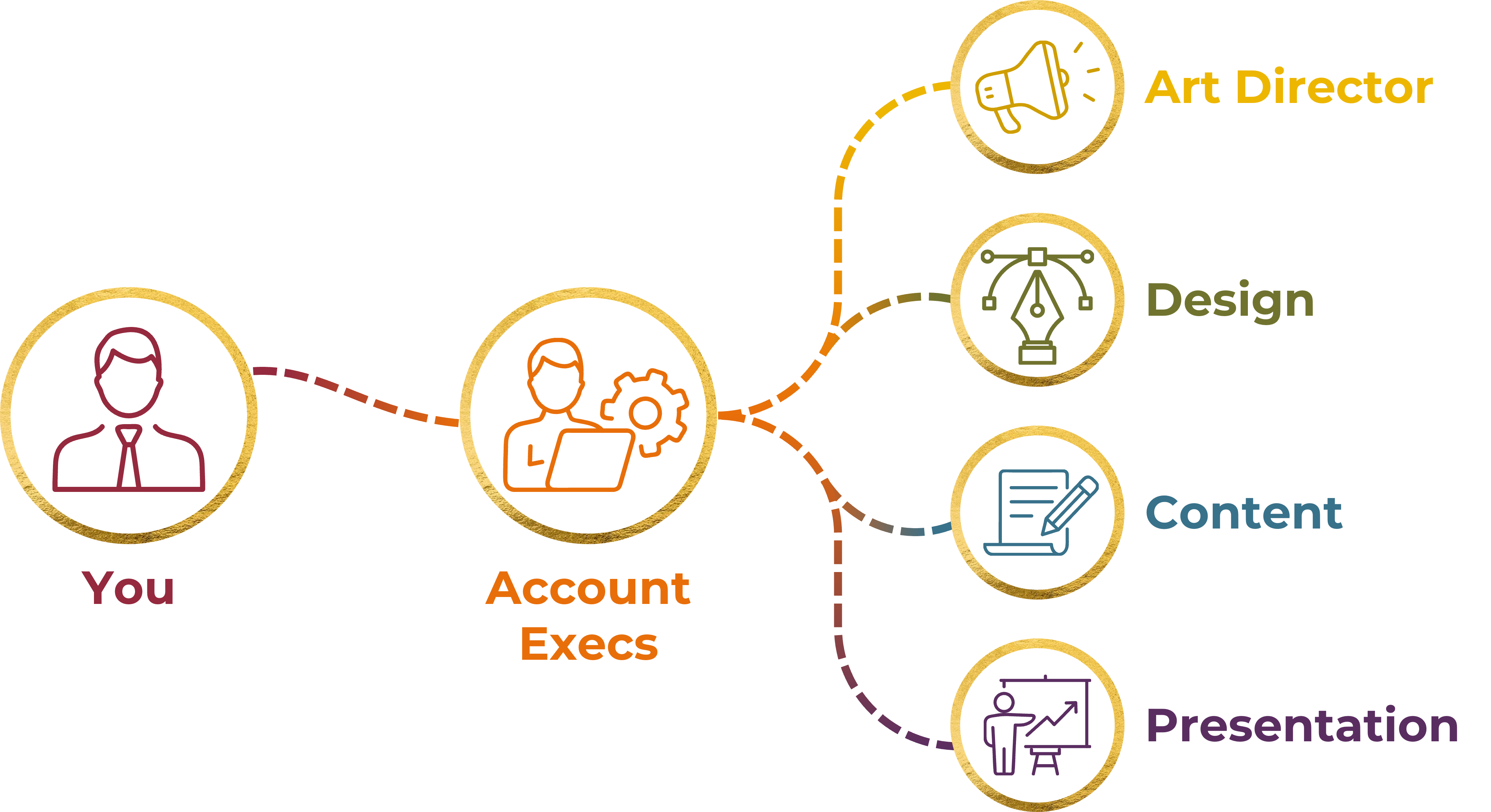 Account-Exec-Graphic_v0.2tr.png